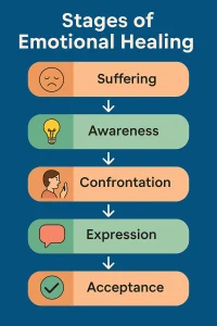 toxic traits
