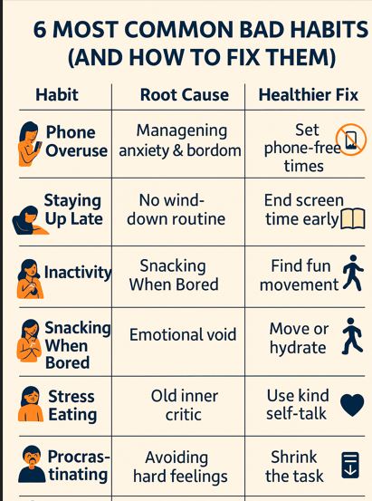 Habit Change Strategies