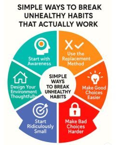 unhealthy habits