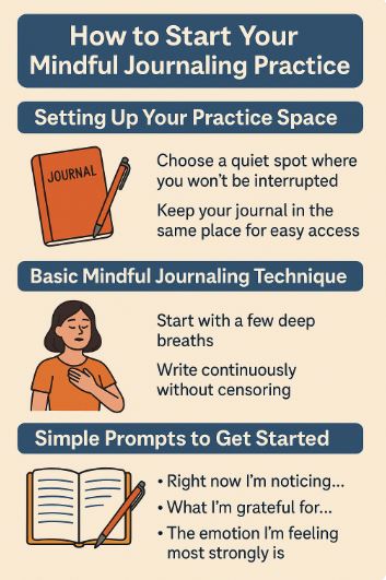 Mindful Journaling