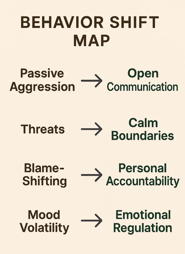 toxic behavior