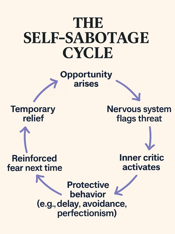 Habit Change Strategies