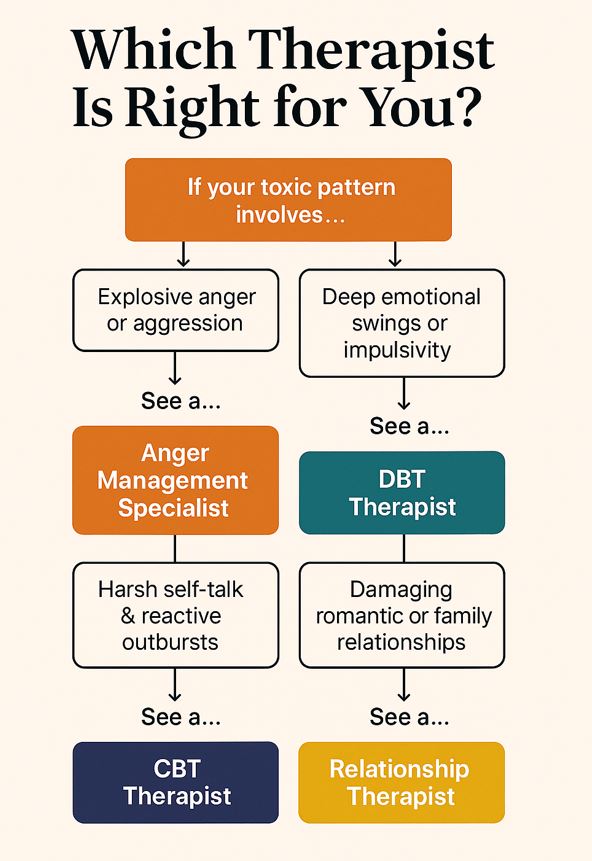 Toxic Behavior