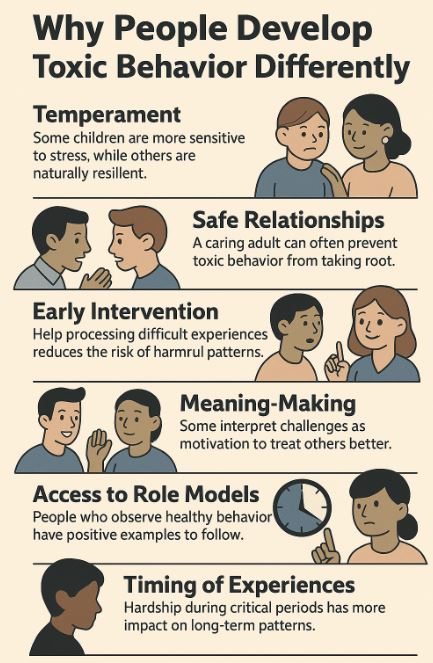 Toxic Behavior