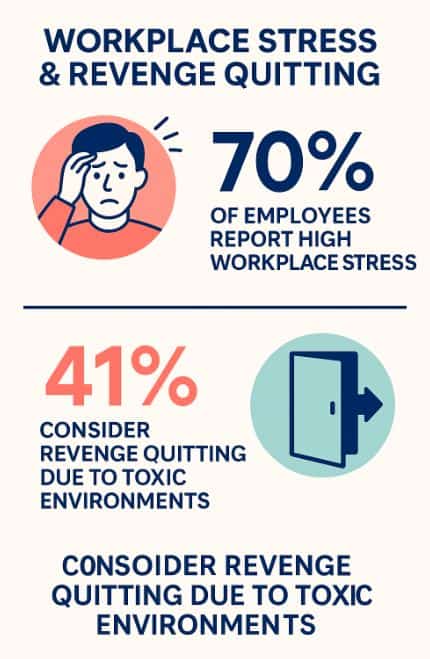revenge quitting