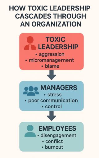 toxic workplace